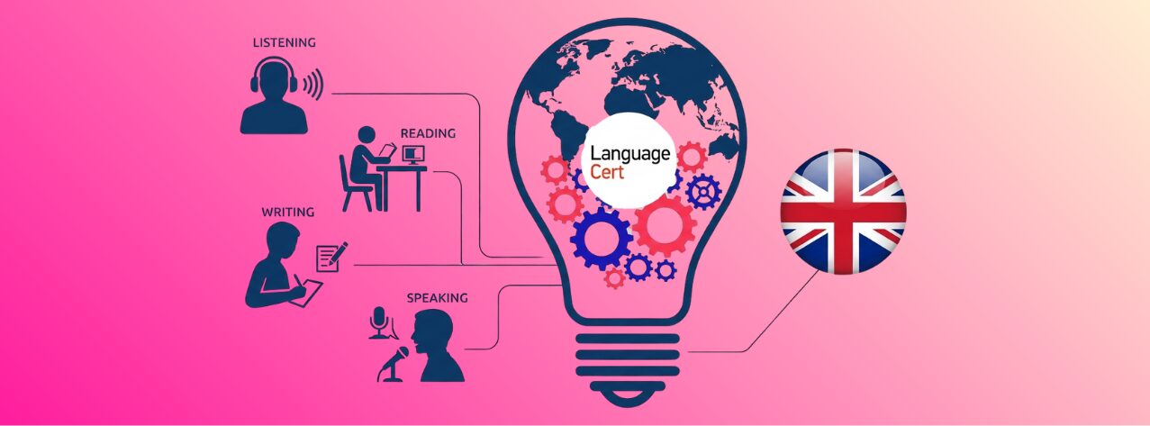 Infografía de las cuatro partes del examen oficial de inglés LanguageCert: Listening, Reading, Writing y Speaking conectadas a una bombilla global